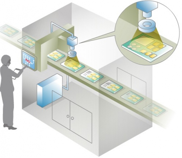 Industrial Machine Vision Technology for Manufacturing